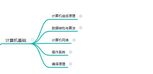 服務(wù)器后端開(kāi)發(fā)技術(shù)完整學(xué)習(xí)路線,23張思維導(dǎo)圖,自學(xué)也能進(jìn)大廠